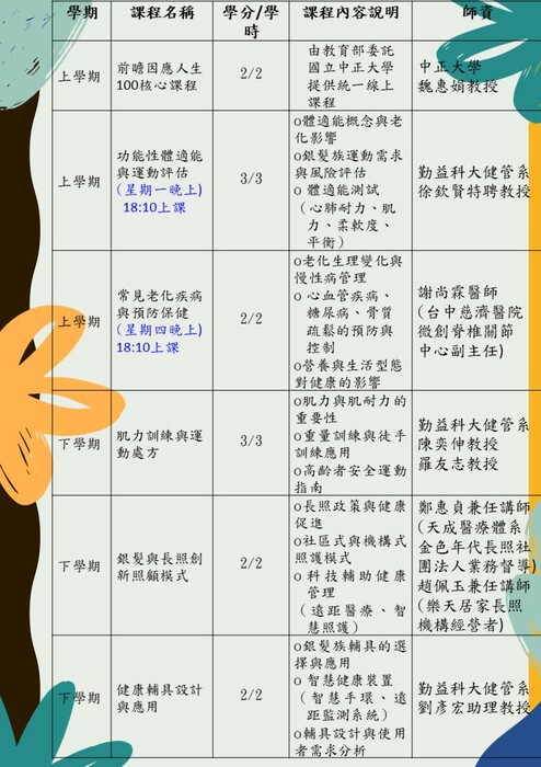 運動與健康管理活躍老化學程圖片